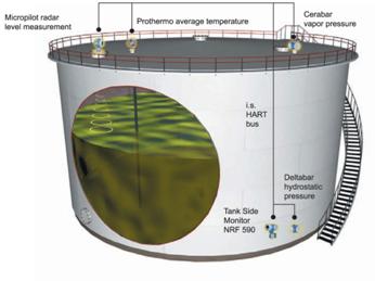 http://www.atmata.com/media/images/solutions/tank-gauging/tank.jpg