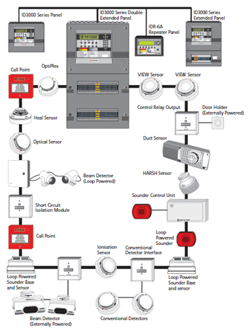 Fire Alarm