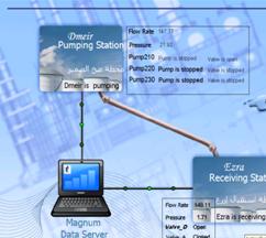 Pipelines Leak Detection Monitoring Software