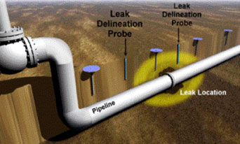 Pipelines Leak Detection Monitoring Solution
