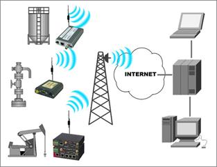 Wireless Networking